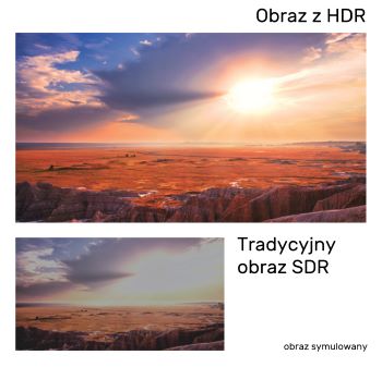 Porównanie obrazu SDR i obrazu ze wsparciem HDR